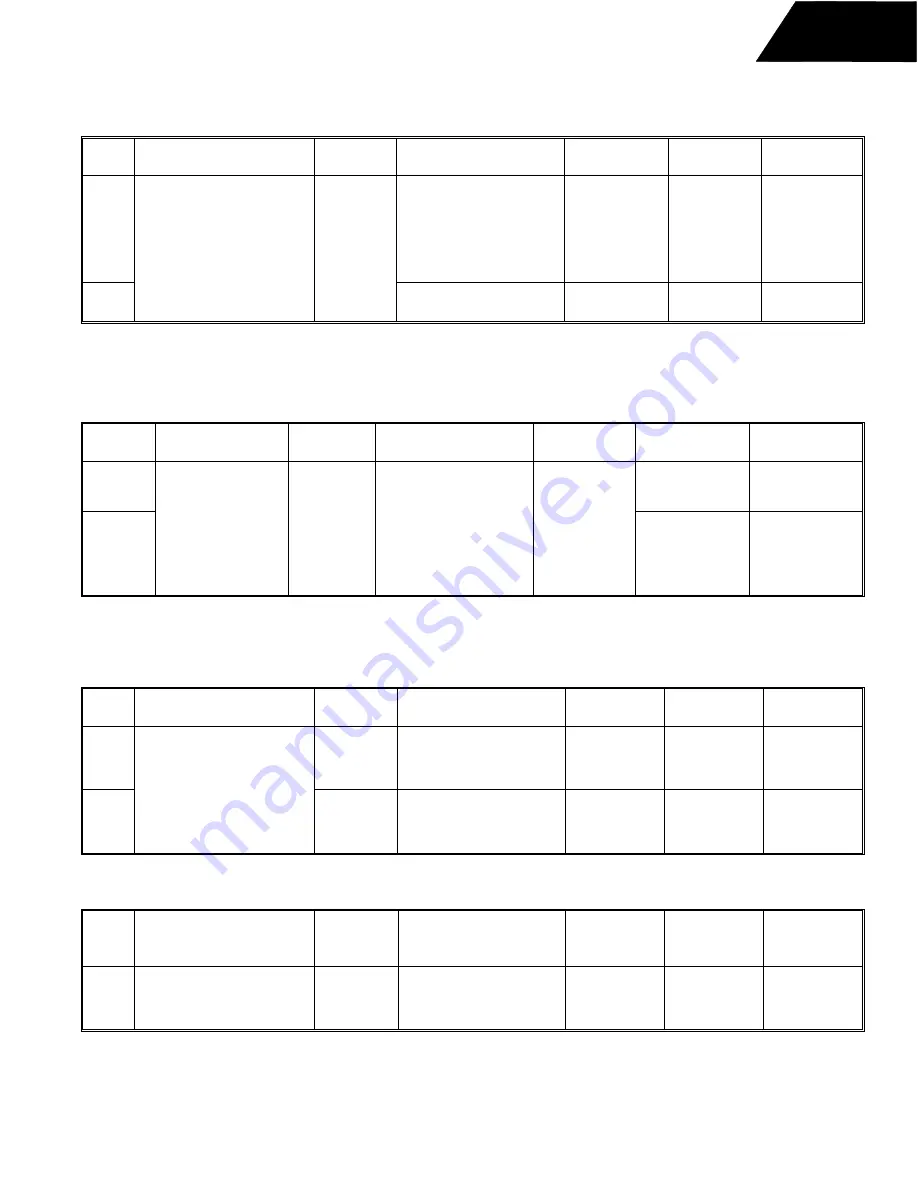 Harman Consumer Group AVR75/85 Technical Manual Download Page 19