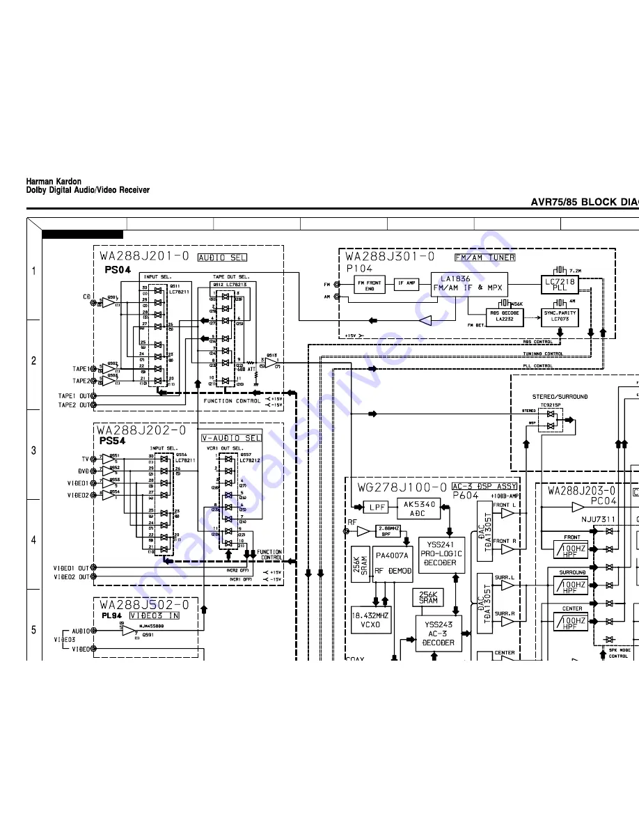 Harman Consumer Group AVR75/85 Скачать руководство пользователя страница 23