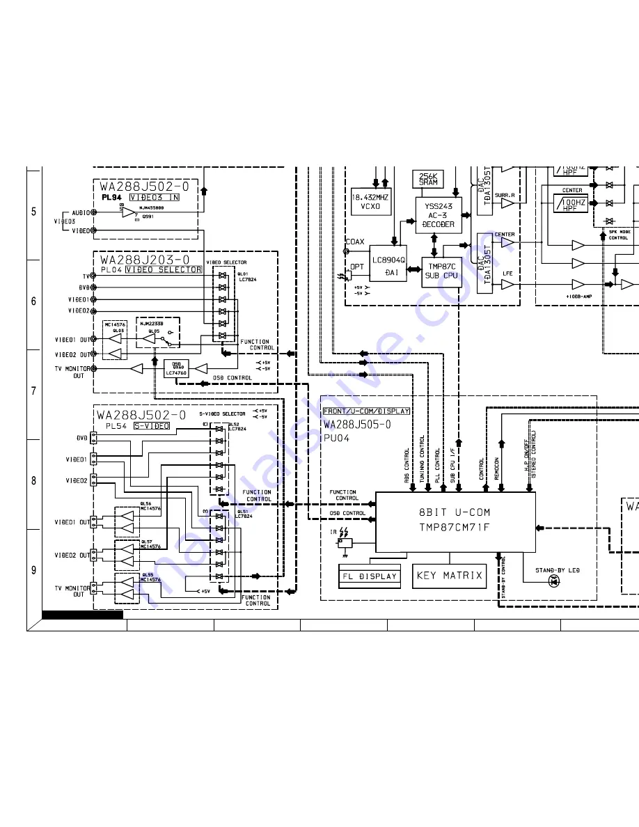 Harman Consumer Group AVR75/85 Скачать руководство пользователя страница 25