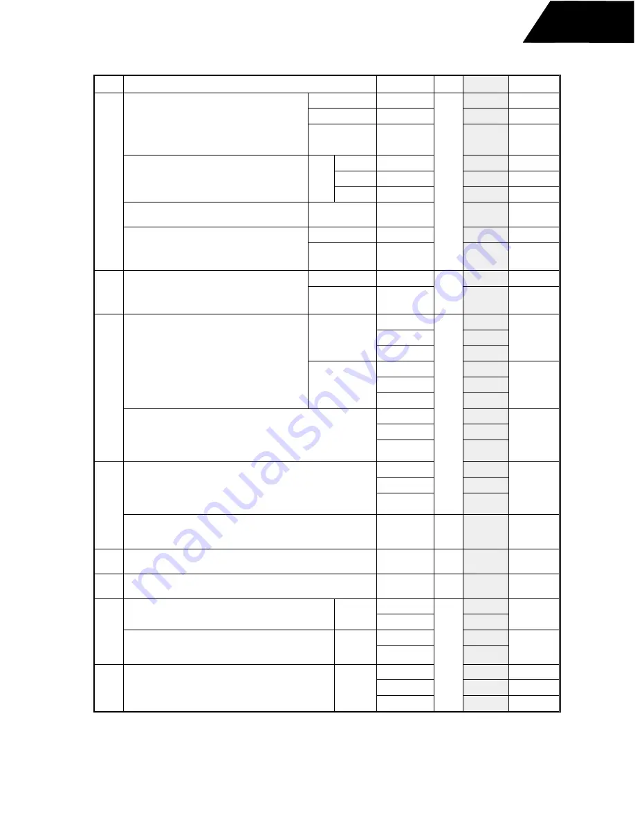 Harman Consumer Group AVR75/85 Technical Manual Download Page 28