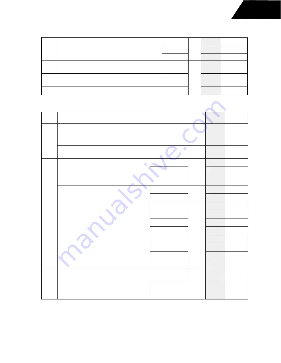 Harman Consumer Group AVR75/85 Technical Manual Download Page 30