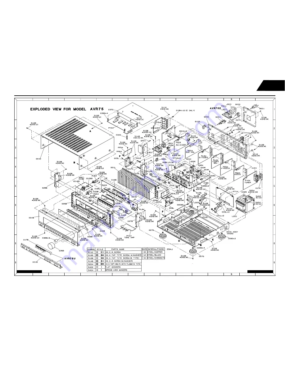 Harman Consumer Group AVR75/85 Technical Manual Download Page 36