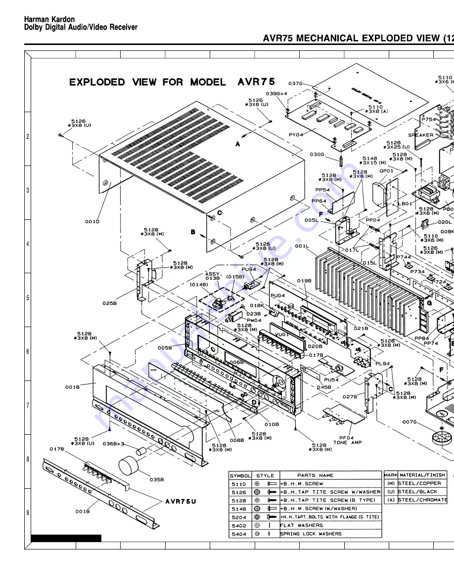 Harman Consumer Group AVR75/85 Technical Manual Download Page 37