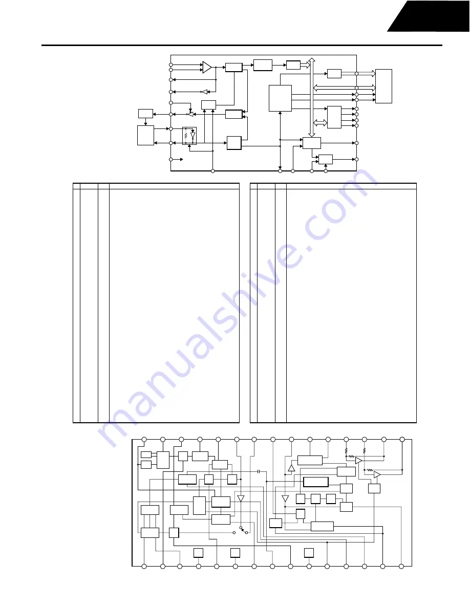 Harman Consumer Group AVR75/85 Technical Manual Download Page 89