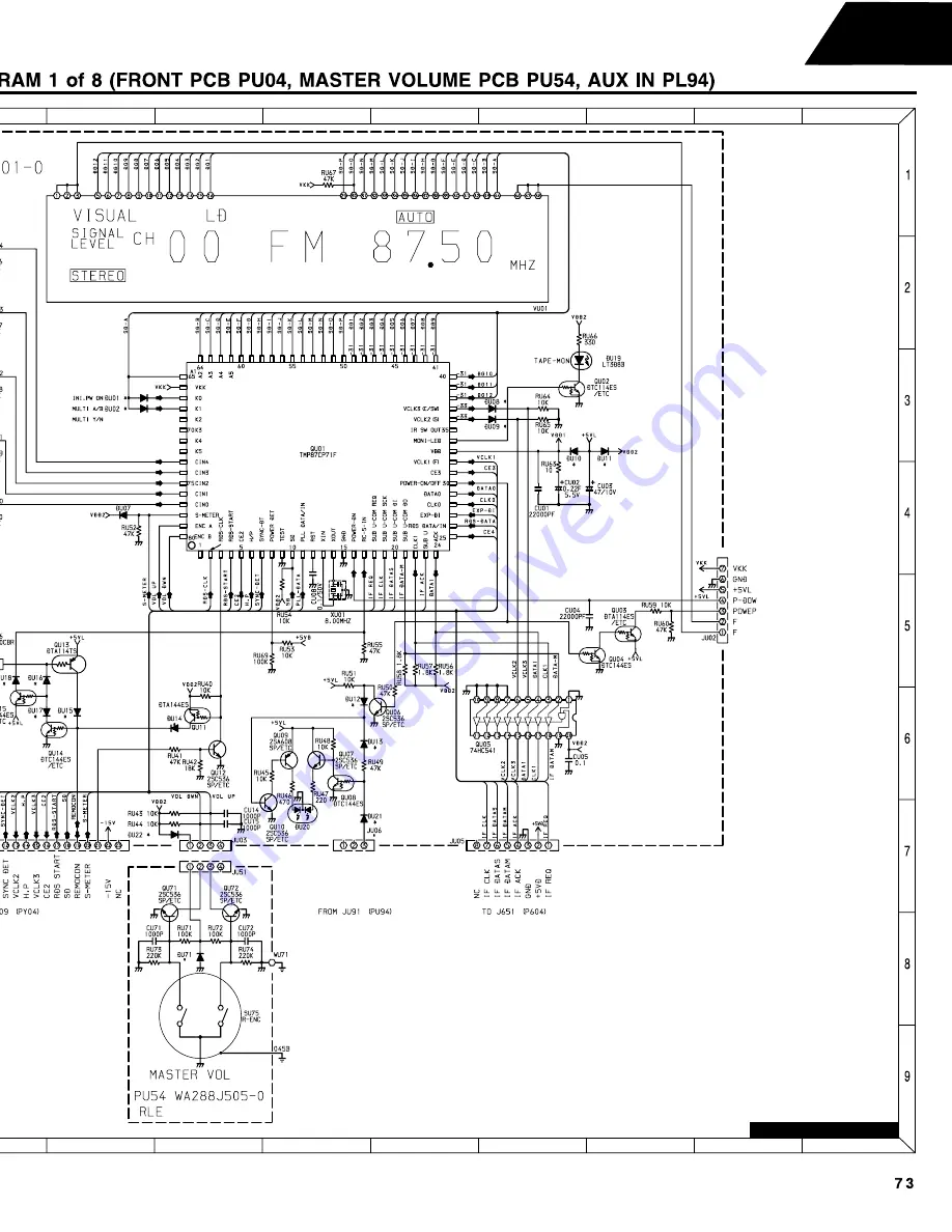 Harman Consumer Group AVR75/85 Technical Manual Download Page 99