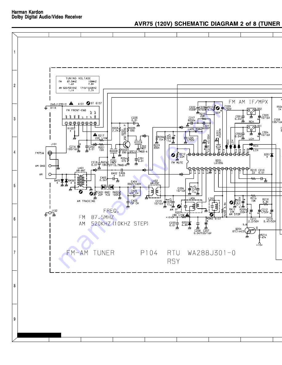 Harman Consumer Group AVR75/85 Скачать руководство пользователя страница 101