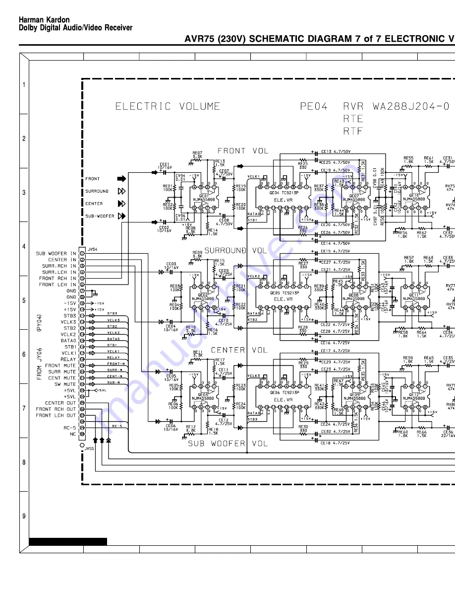 Harman Consumer Group AVR75/85 Technical Manual Download Page 148