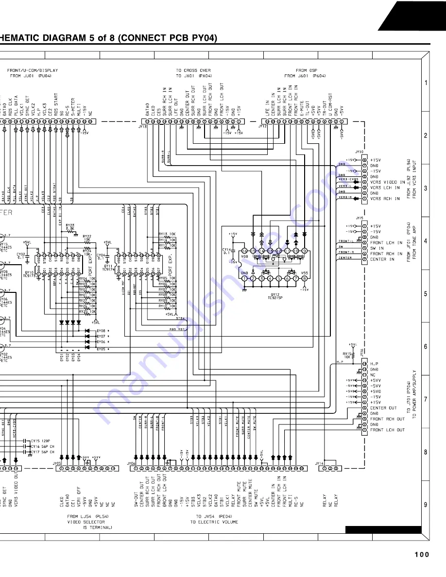 Harman Consumer Group AVR75/85 Technical Manual Download Page 196