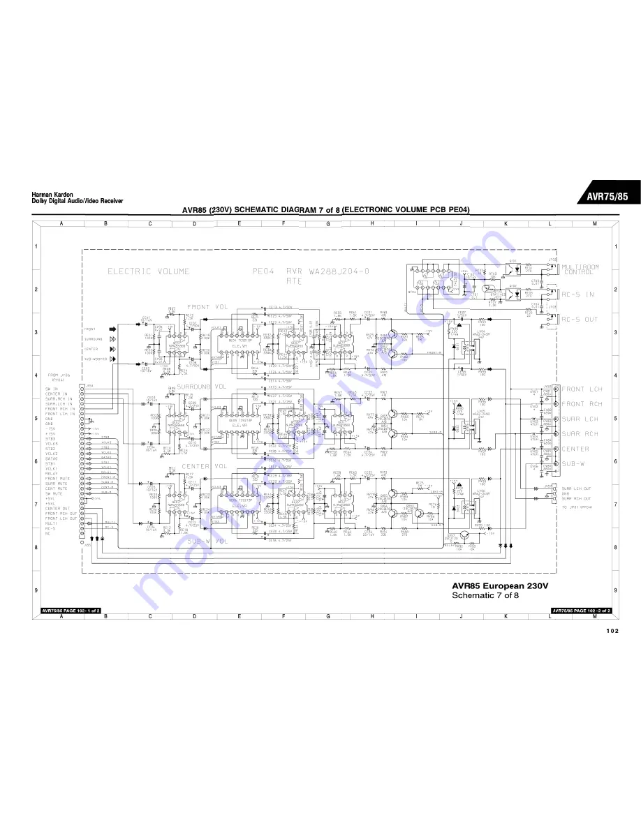 Harman Consumer Group AVR75/85 Technical Manual Download Page 202