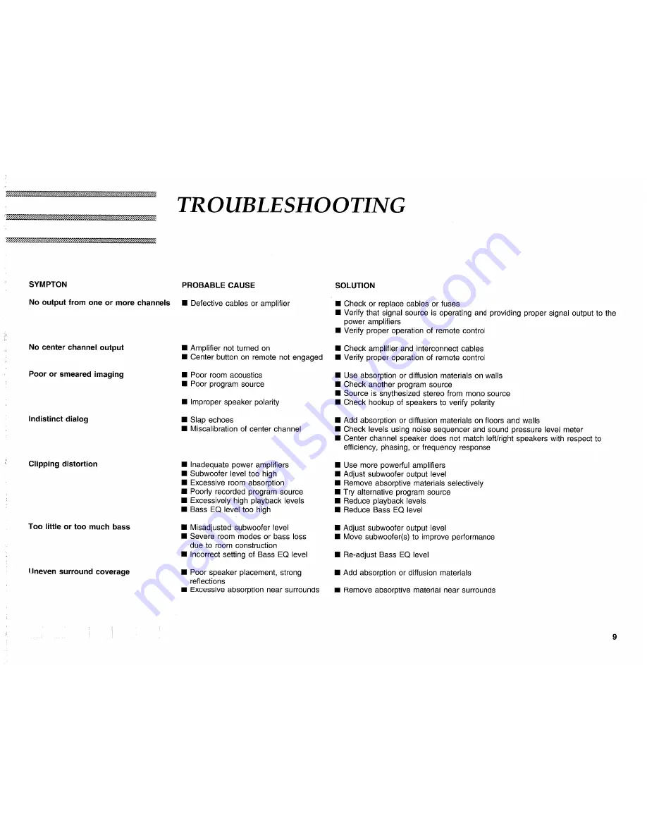 Harman Kardon AVP-2 Installation And Operation Manual Download Page 10