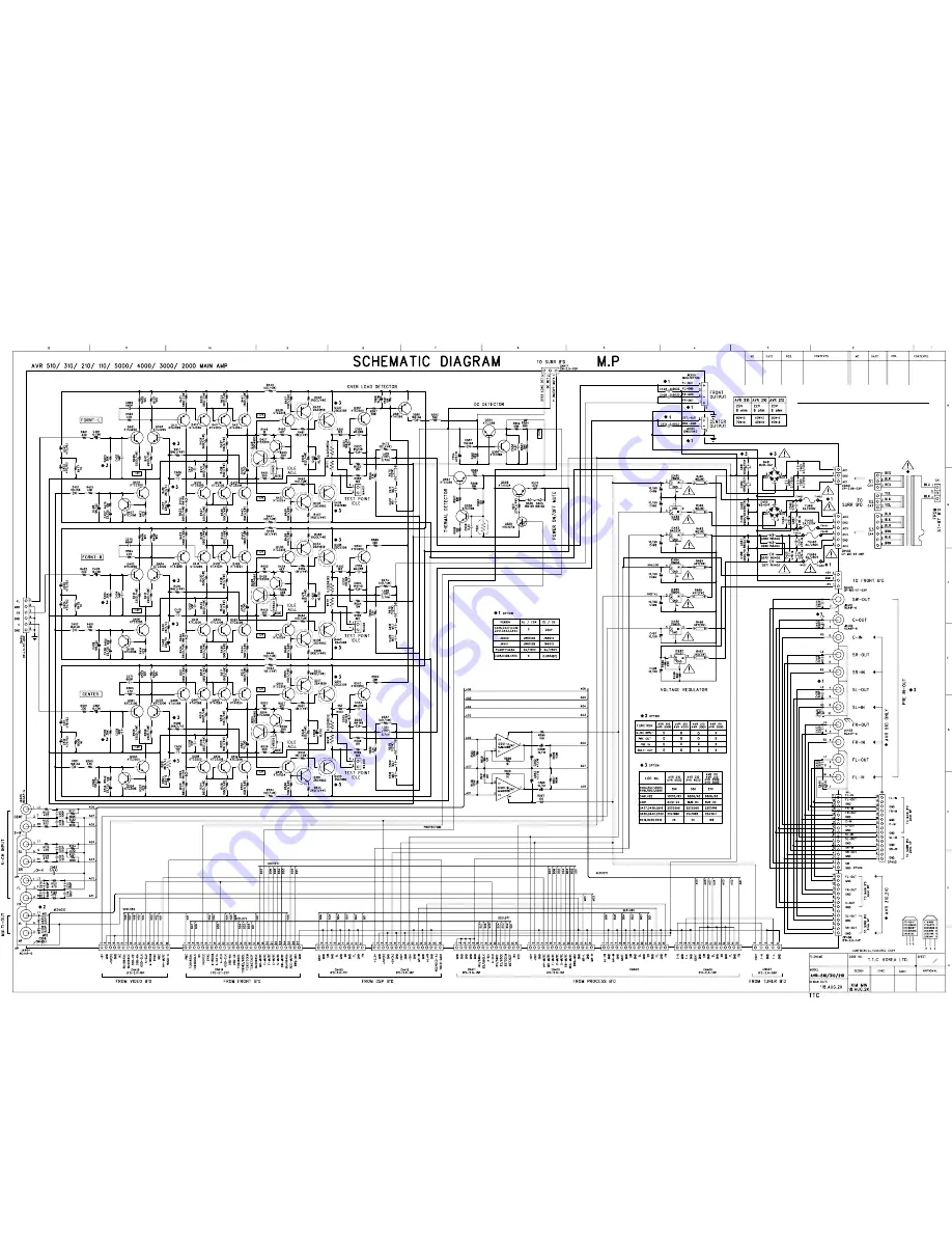 Harman Kardon AVR 110 Serivce Manual Download Page 115