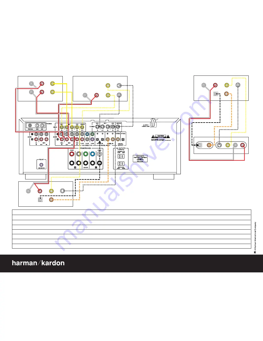 Harman Kardon AVR 125 Owner'S Manual Download Page 49