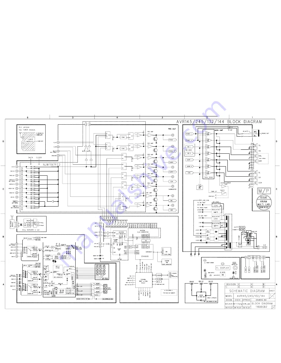 Harman Kardon AVR 145 Service Manual Download Page 34