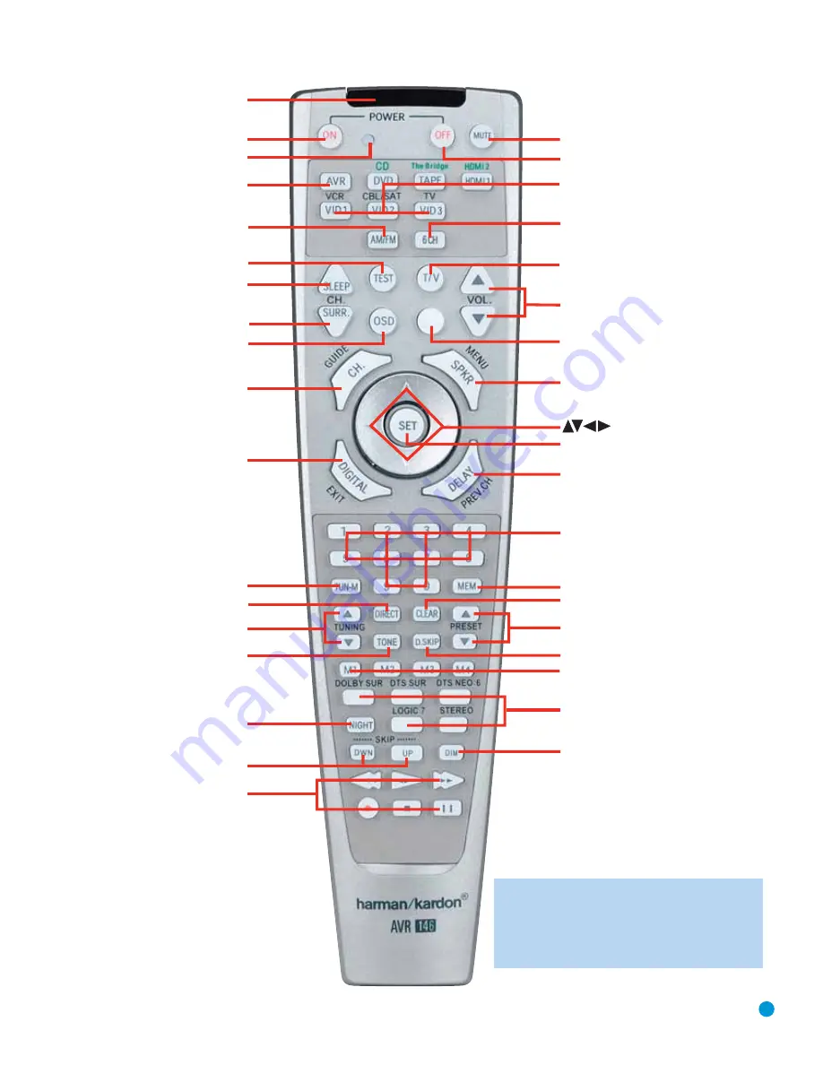 Harman Kardon AVR 146 Owner'S Manual Download Page 13