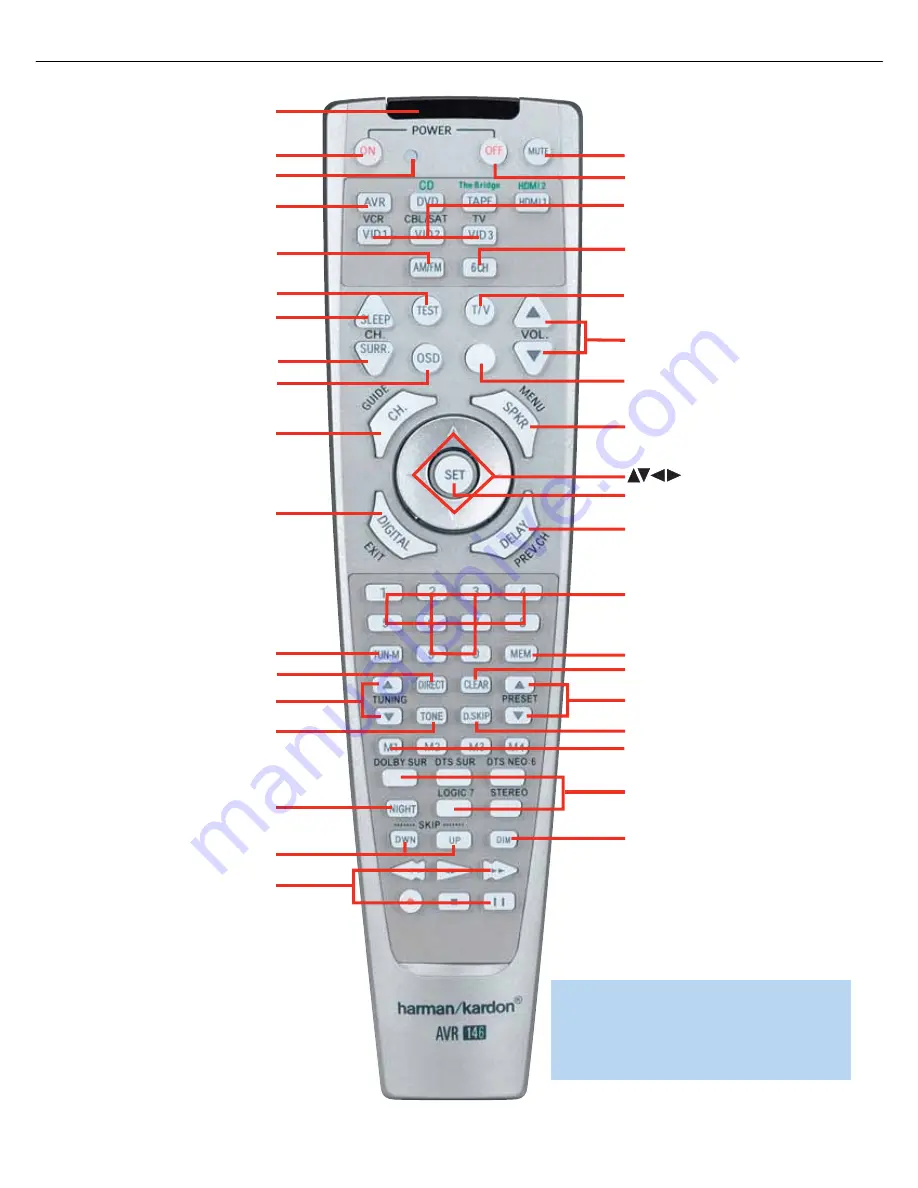 Harman Kardon AVR 146 Скачать руководство пользователя страница 11