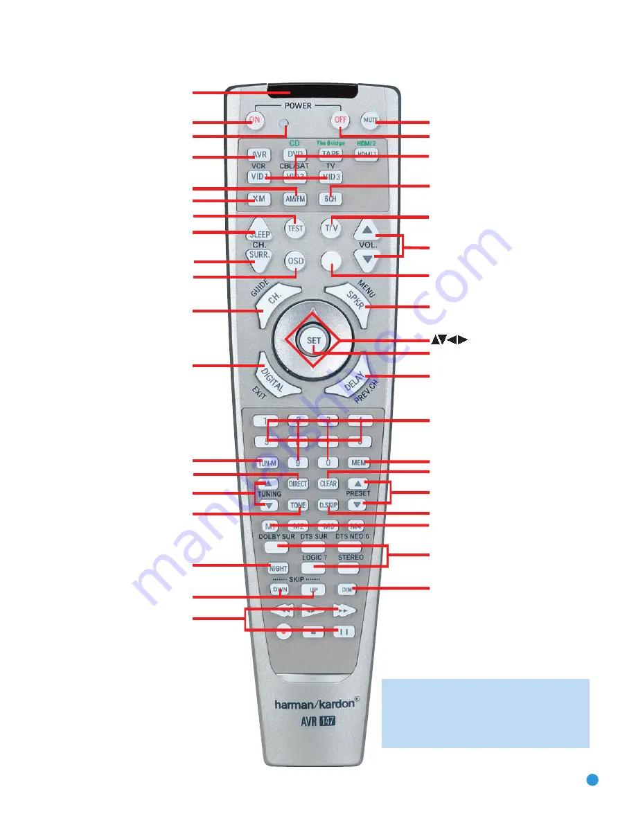 Harman Kardon AVR 147 Скачать руководство пользователя страница 13