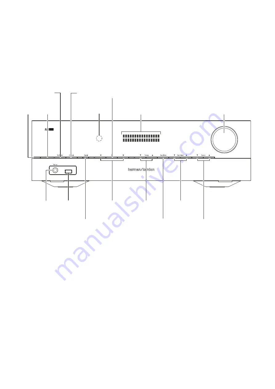 Harman Kardon AVR 151/230C Service Manual Download Page 3