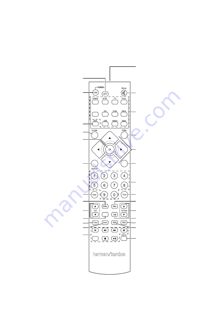 Harman Kardon AVR 151 Service Manual Download Page 7