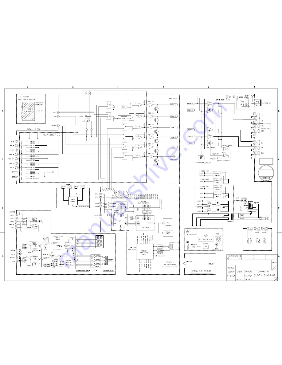 Harman Kardon AVR 154 Service Manual Download Page 35