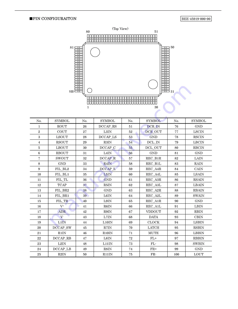 Harman Kardon AVR 154 Service Manual Download Page 111