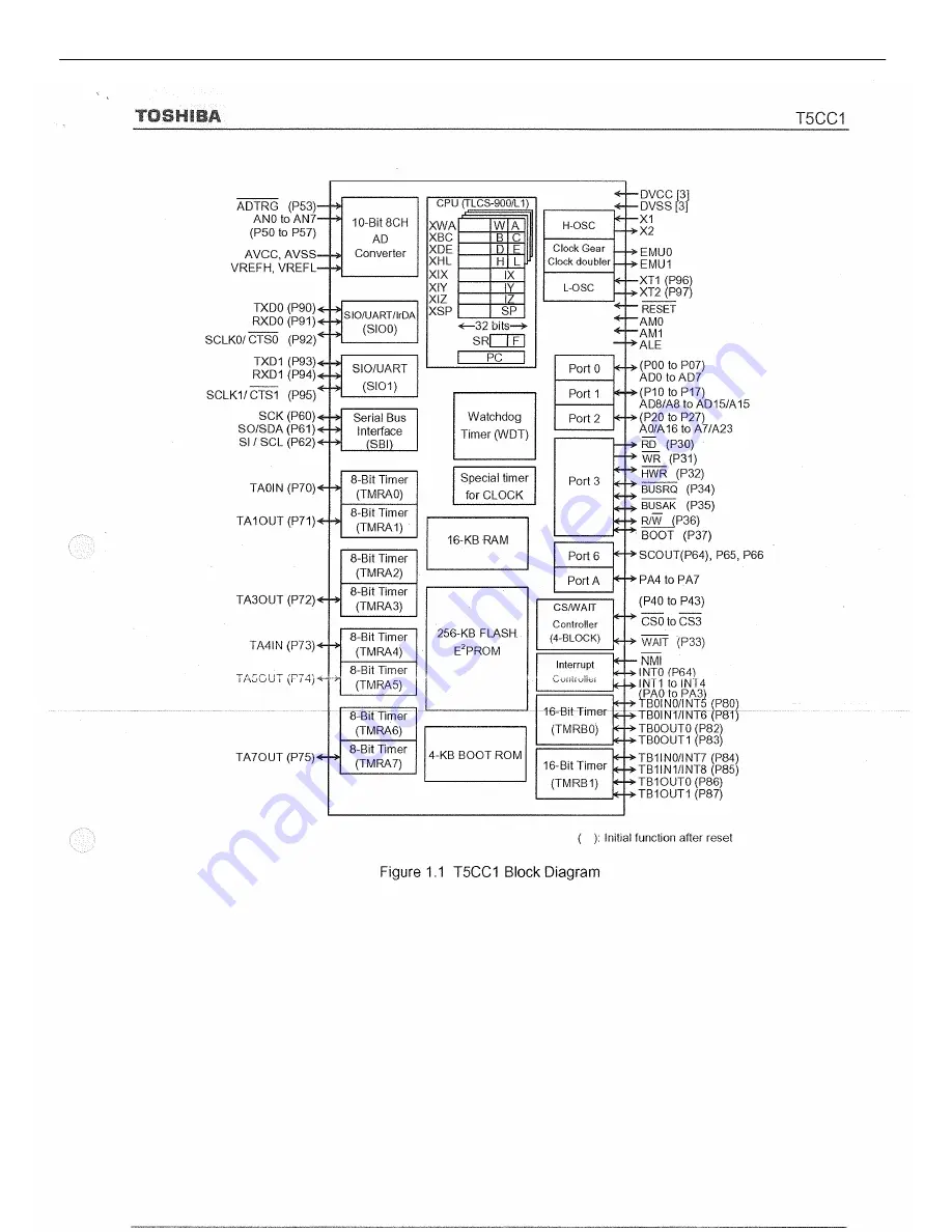 Harman Kardon AVR 154 Service Manual Download Page 116