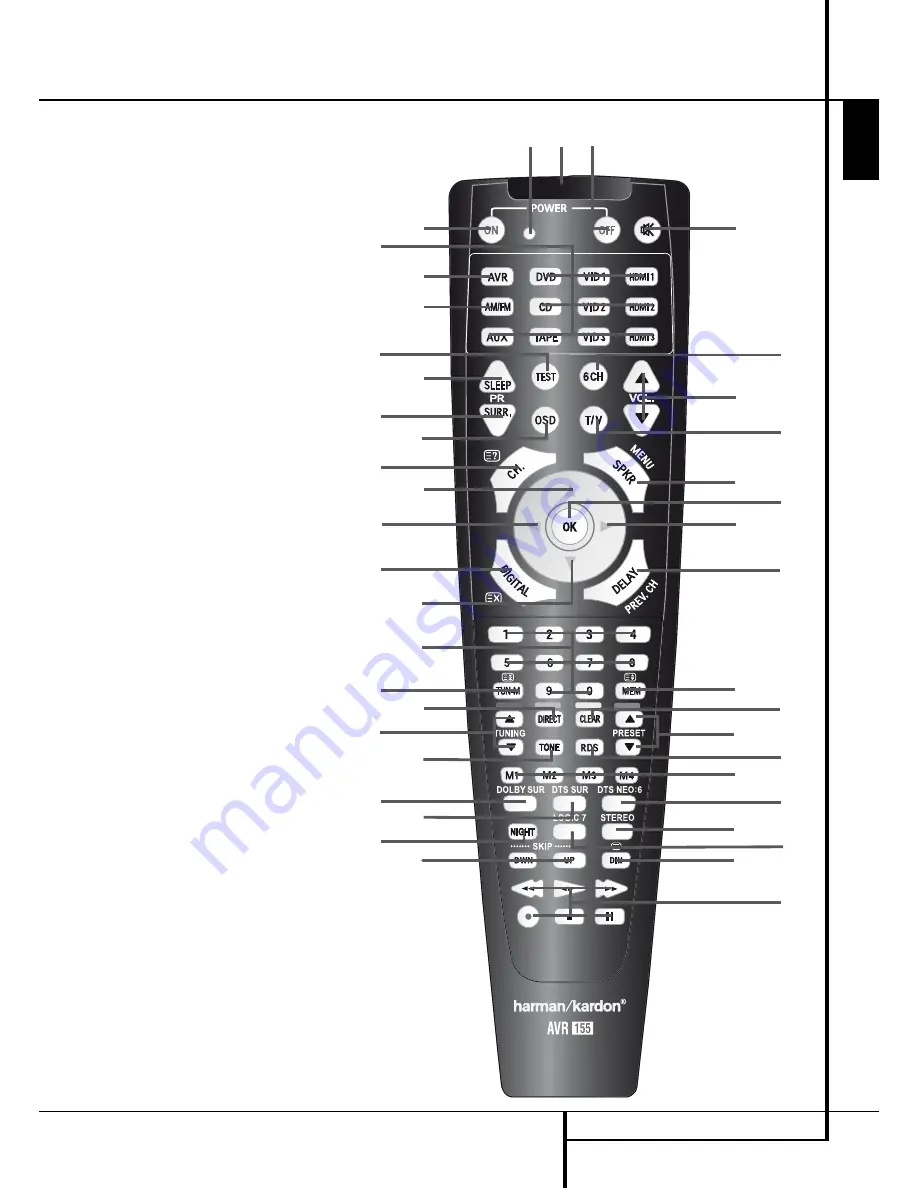 Harman Kardon AVR 155 Owner'S Manual Download Page 9