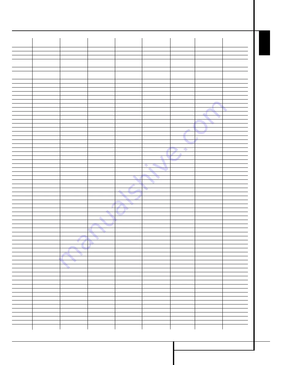 Harman Kardon AVR 155 Owner'S Manual Download Page 47