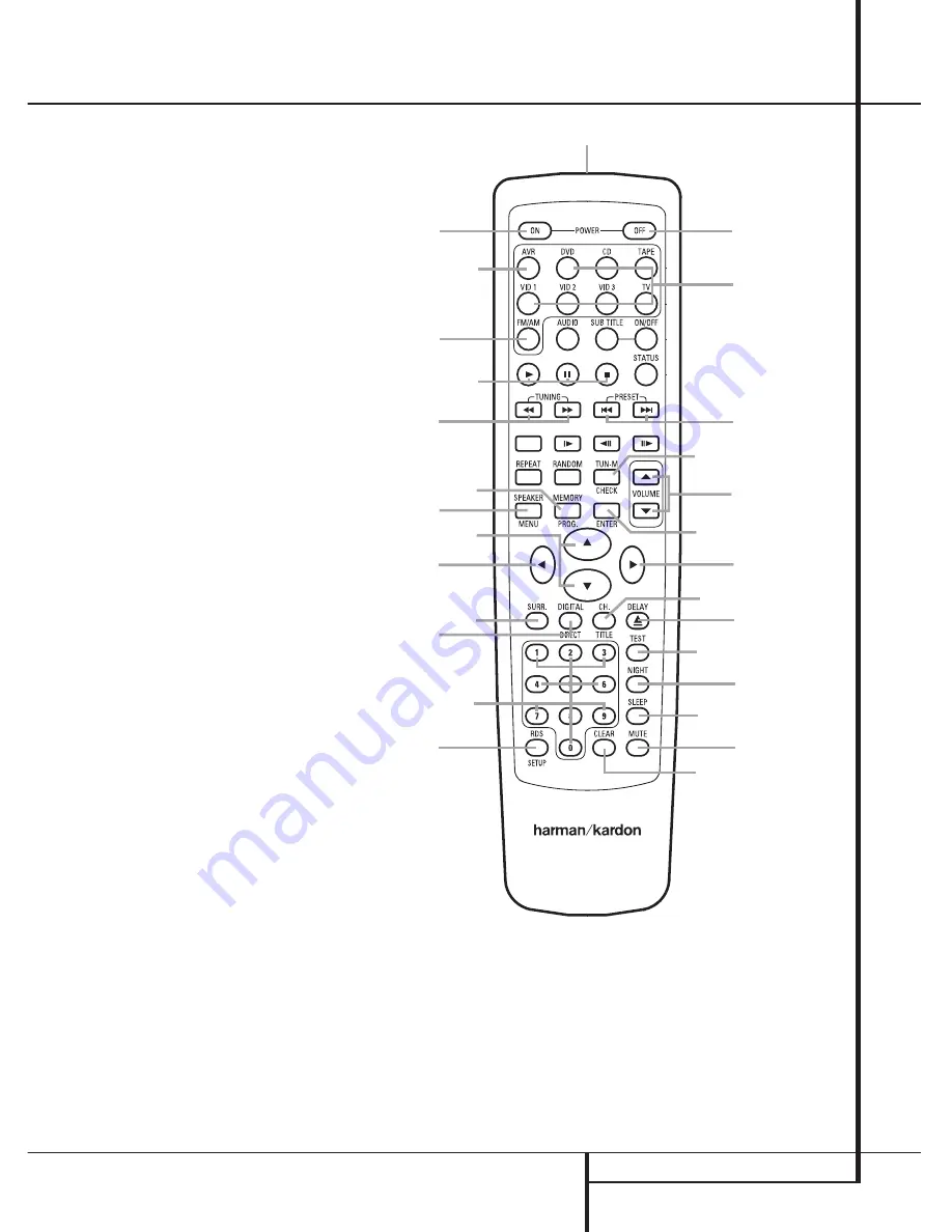 Harman Kardon AVR 1550 Owner'S Manual Download Page 9