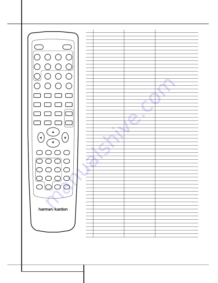 Harman Kardon AVR 1550 Owner'S Manual Download Page 26