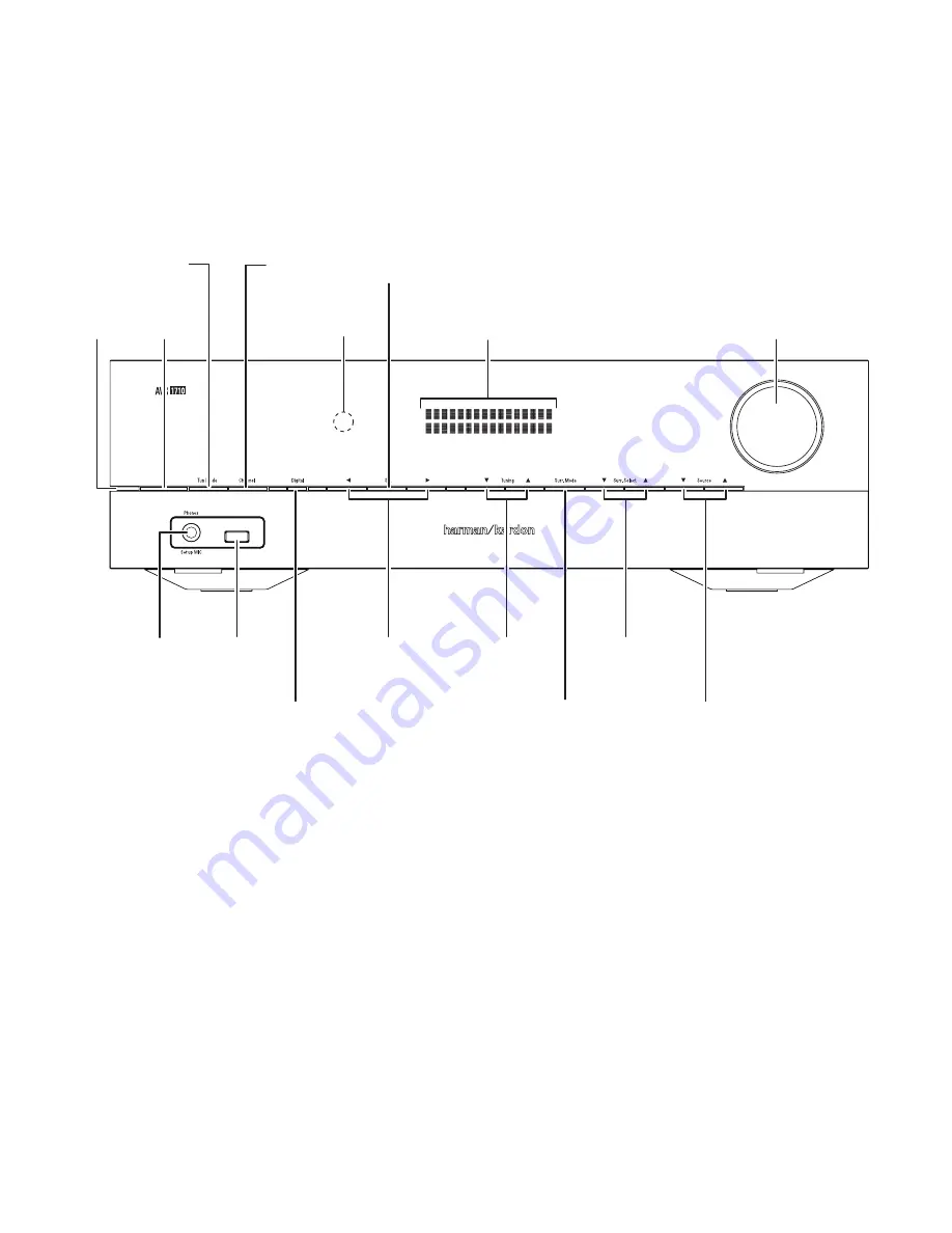 Harman Kardon AVR 161 Owner'S Manual Download Page 4