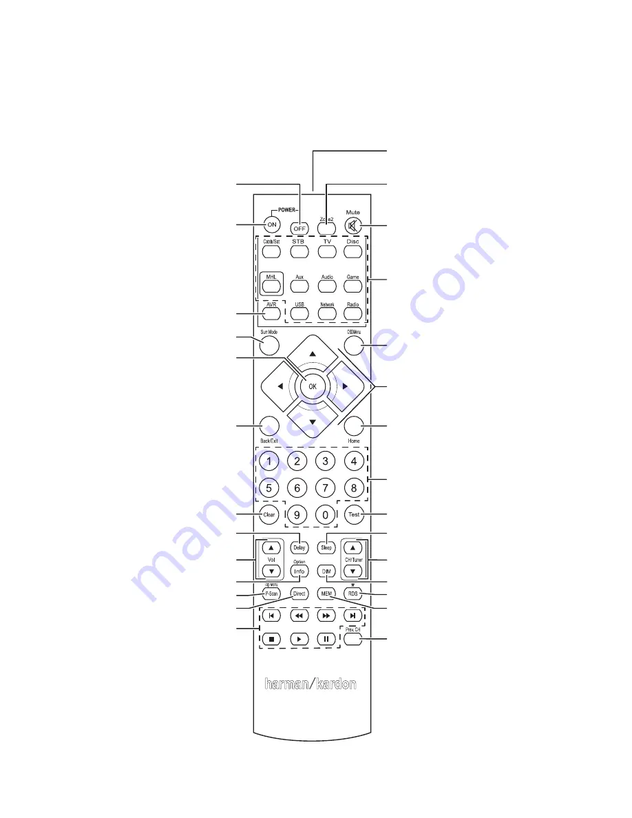 Harman Kardon AVR 161 Service Manual Download Page 7