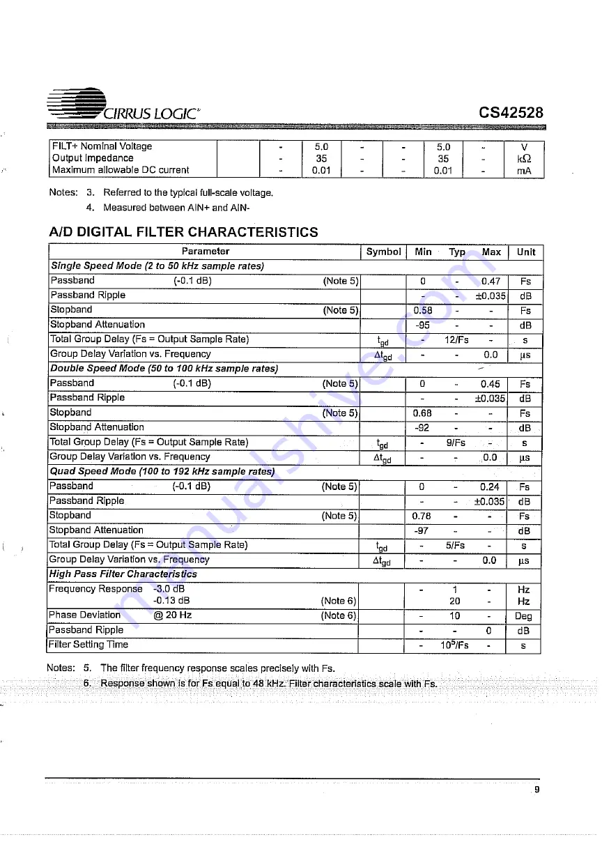 Harman Kardon AVR 161 Service Manual Download Page 105