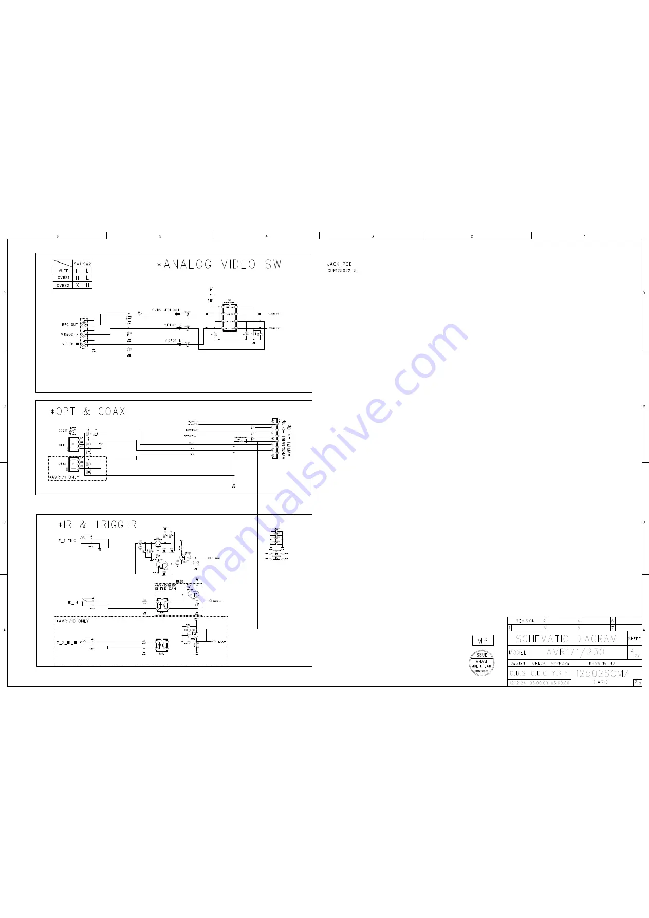 Harman Kardon AVR 161 Service Manual Download Page 171