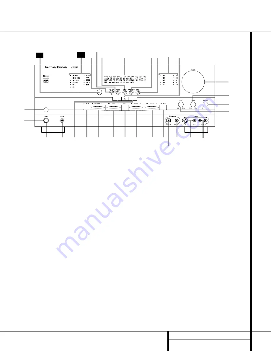 Harman Kardon AVR 220 Owner'S Manual Download Page 5