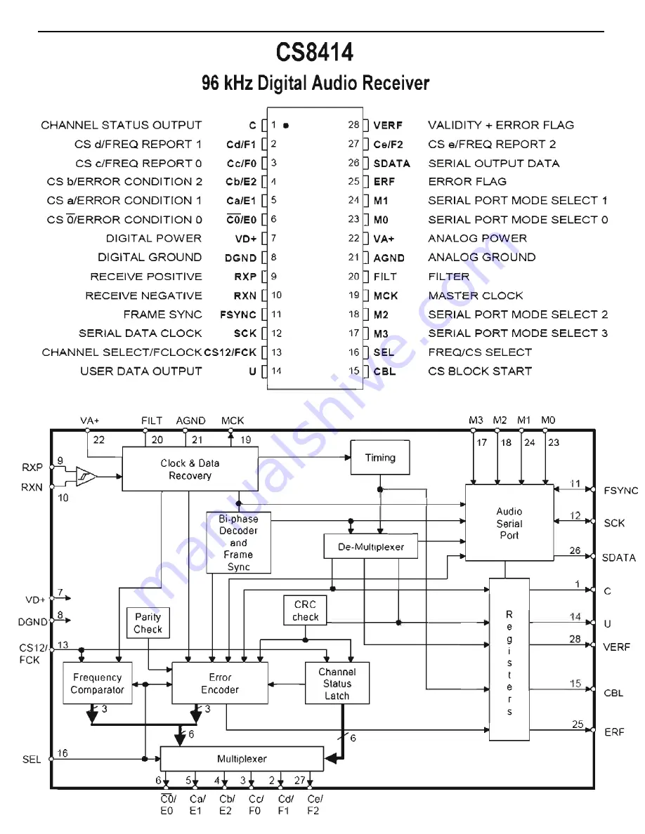 Harman Kardon AVR 220 Service Manual Download Page 84