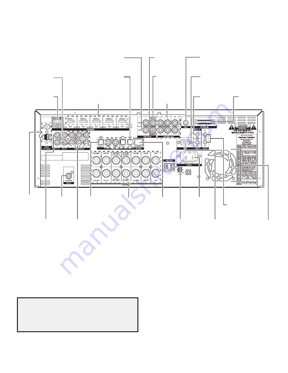 Harman Kardon AVR 230 Service Manual Download Page 5