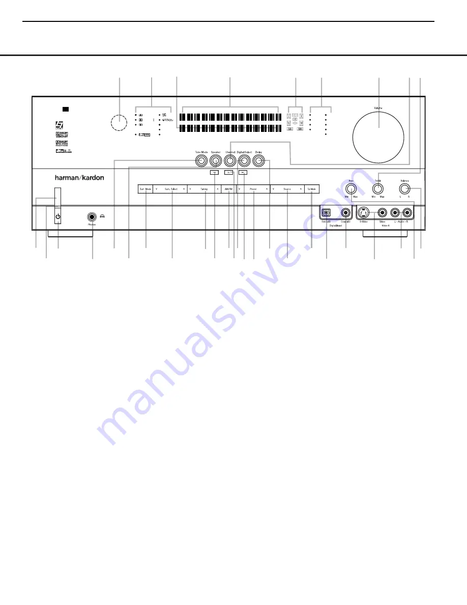 Harman Kardon AVR 235 Скачать руководство пользователя страница 5