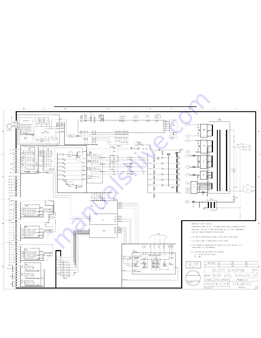 Harman Kardon AVR 235 Service Manual Download Page 30