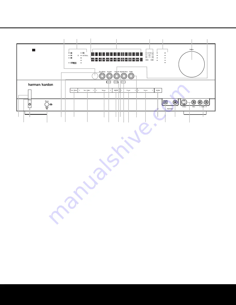 Harman Kardon AVR 240 Owner'S Manual Download Page 5