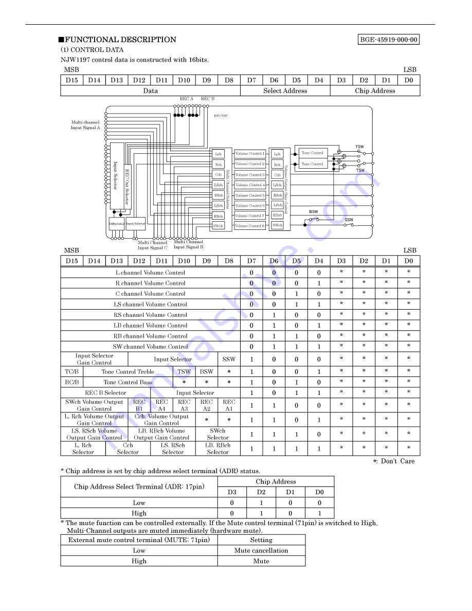 Harman Kardon AVR 245 Service Manual Download Page 146