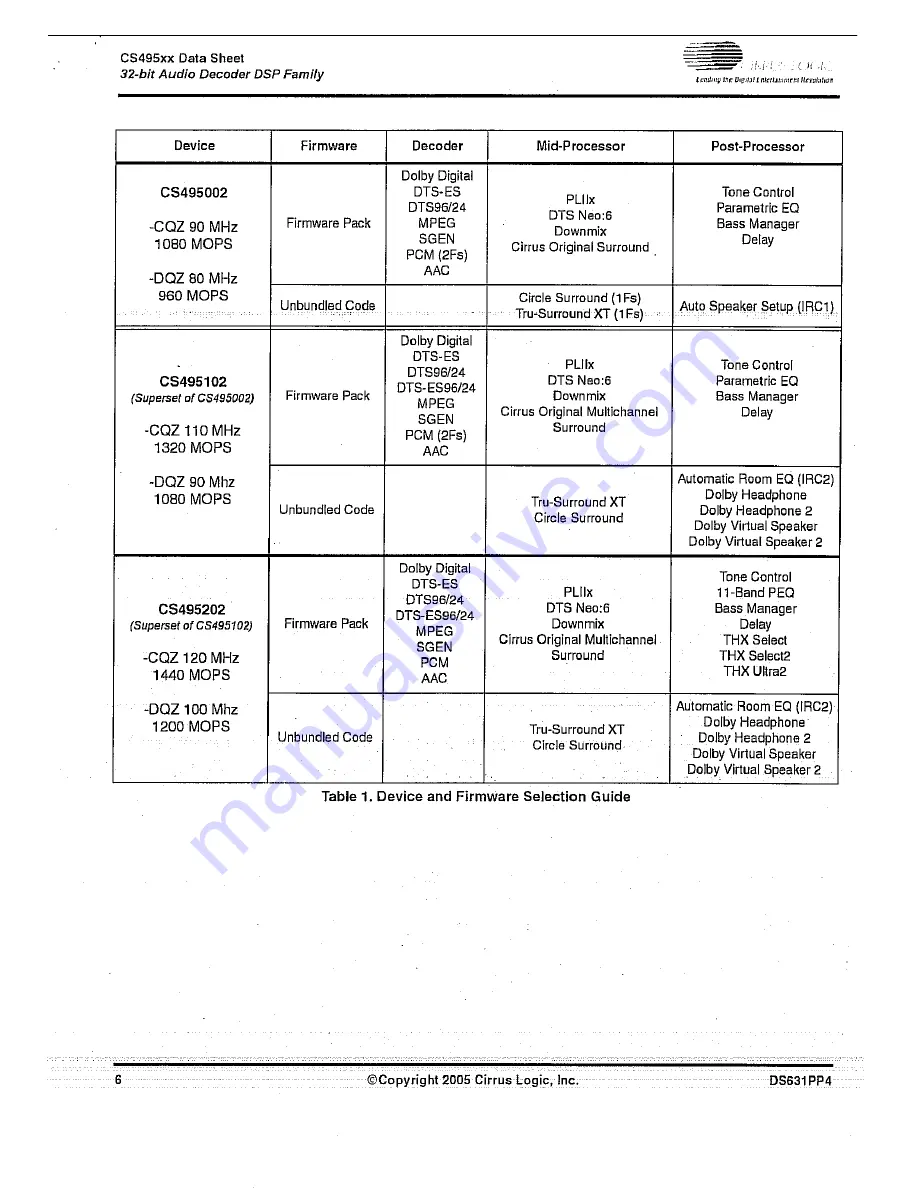 Harman Kardon AVR 245 Service Manual Download Page 151