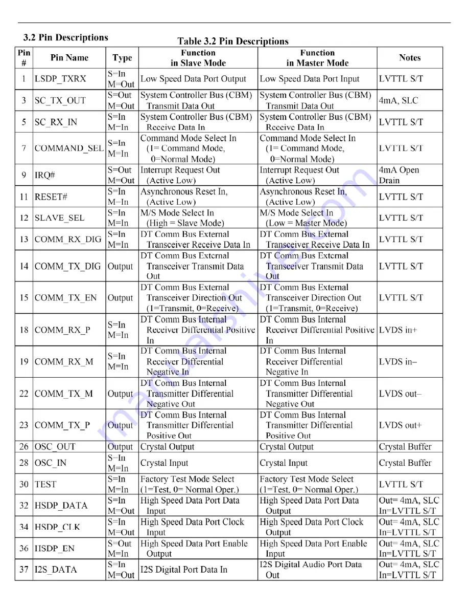 Harman Kardon AVR 245 Service Manual Download Page 163