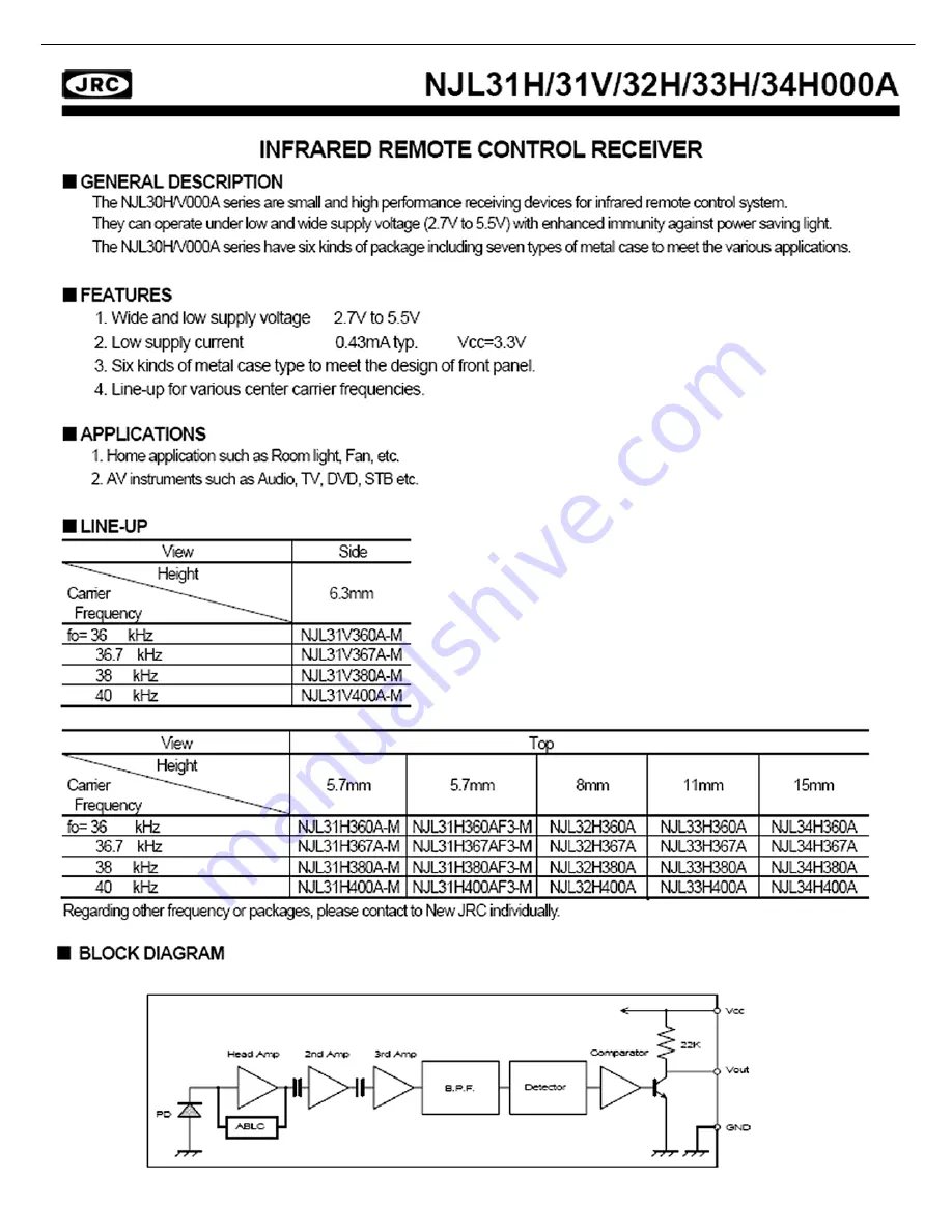 Harman Kardon AVR 245 Service Manual Download Page 199