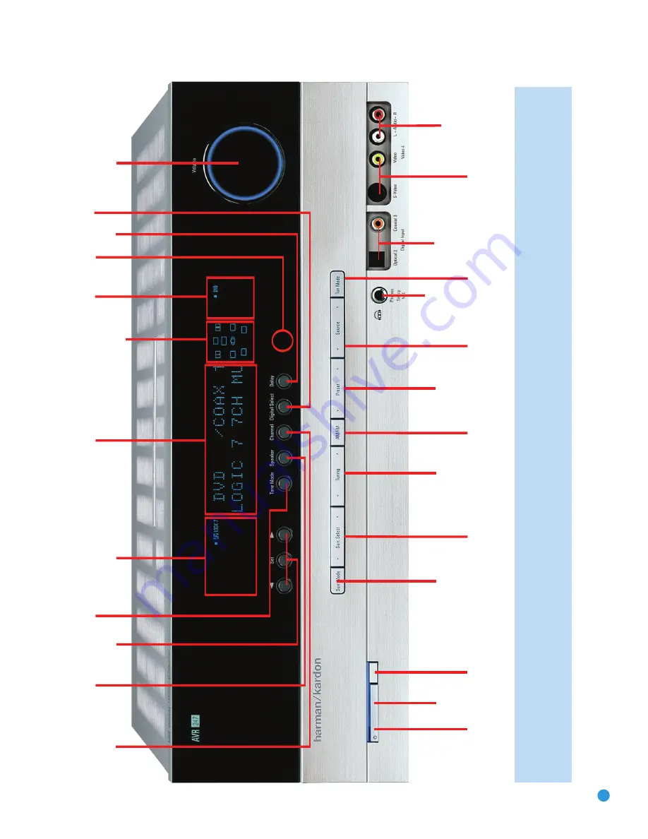 Harman Kardon AVR 247 Скачать руководство пользователя страница 9