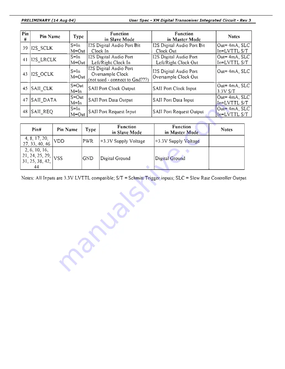 Harman Kardon AVR 247 Service Manual Download Page 104