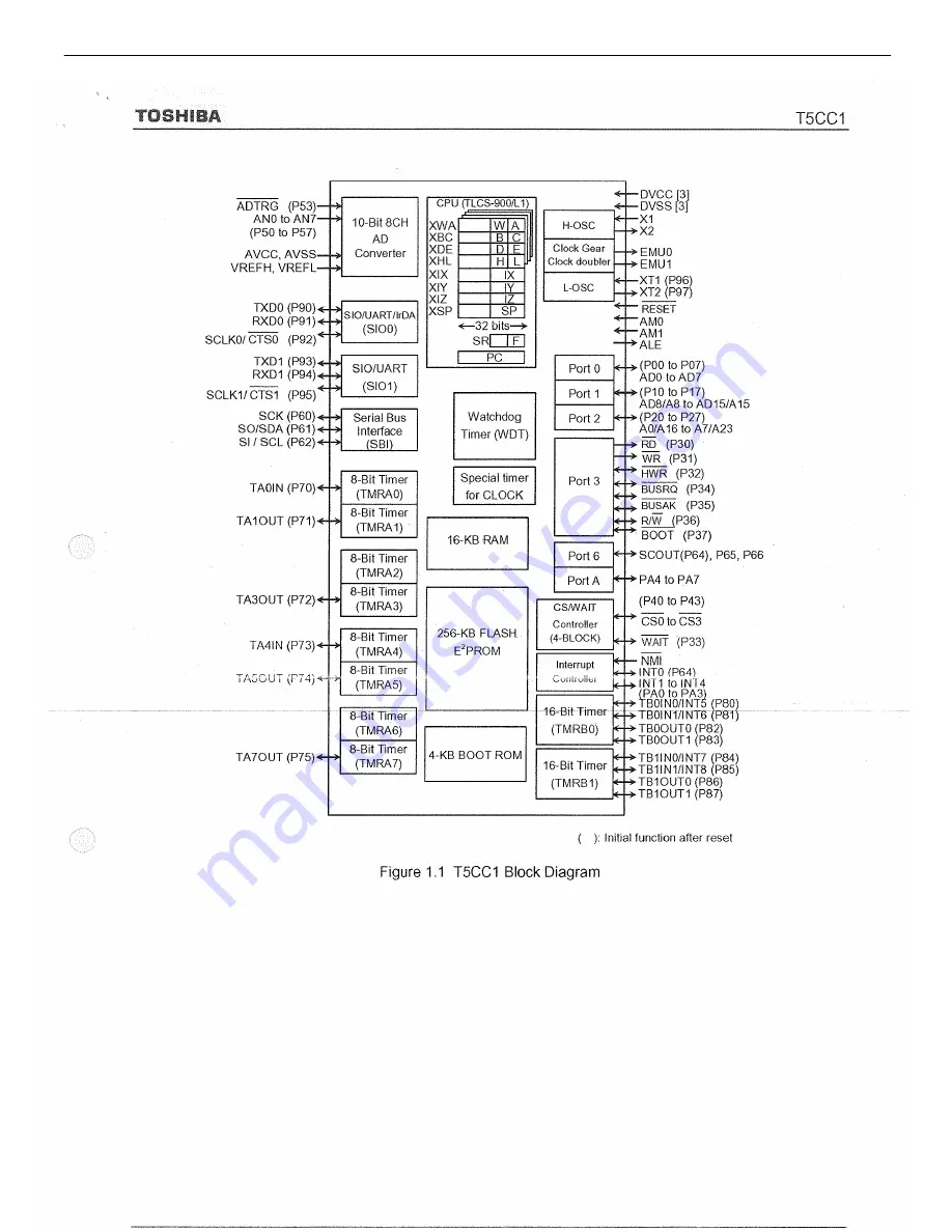 Harman Kardon AVR 247 Service Manual Download Page 153