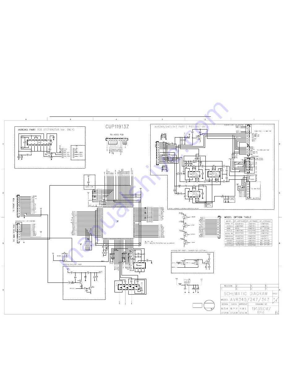 Harman Kardon AVR 247 Service Manual Download Page 199