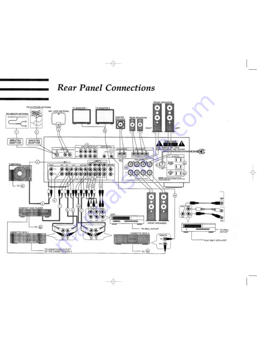 Harman Kardon AVR 25 Owner'S Manual Download Page 8