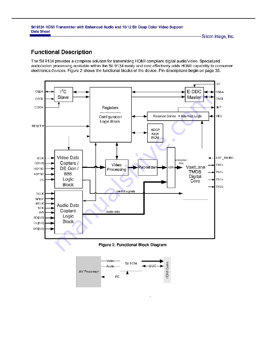 Harman Kardon AVR 254 Service Manual Download Page 93