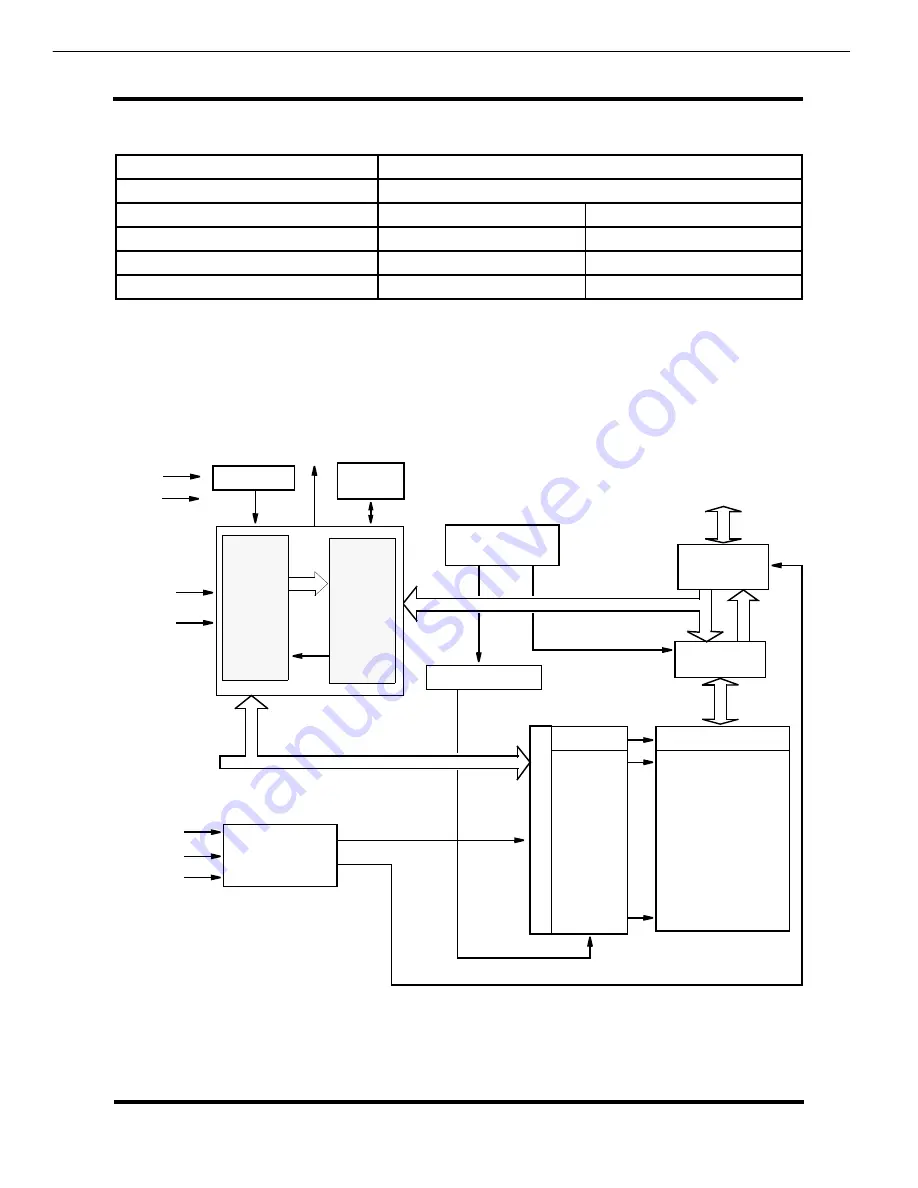 Harman Kardon AVR 254 Service Manual Download Page 96